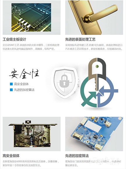 防盗智能密码电子锁高安全锁体、先进的加密算法详情图二
