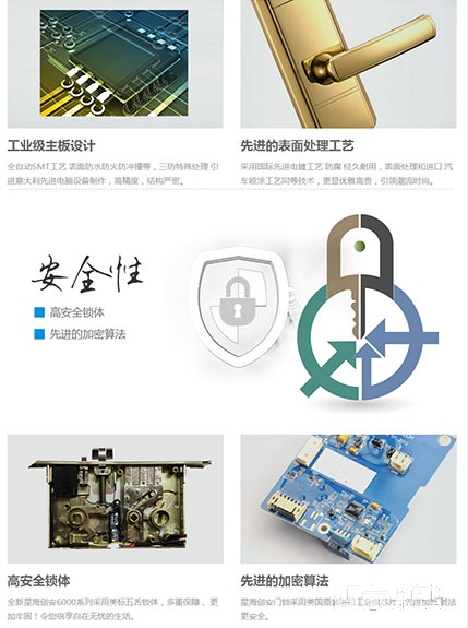 防盗电子密码锁高安全锁体、先进的加密算法详情图二