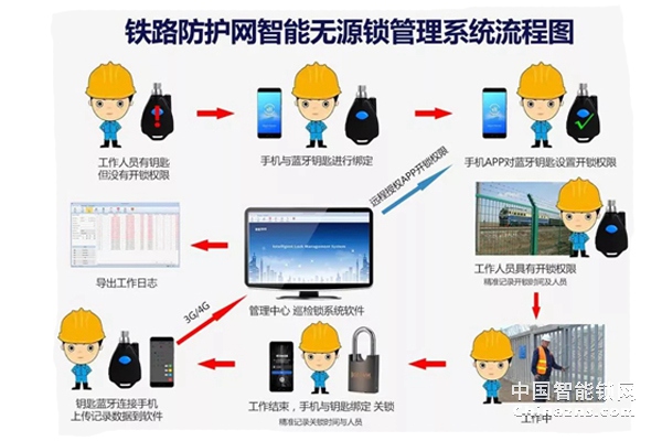 4.焦点|中国铁路西安局全线安装智能锁系统 保障铁路设施安全