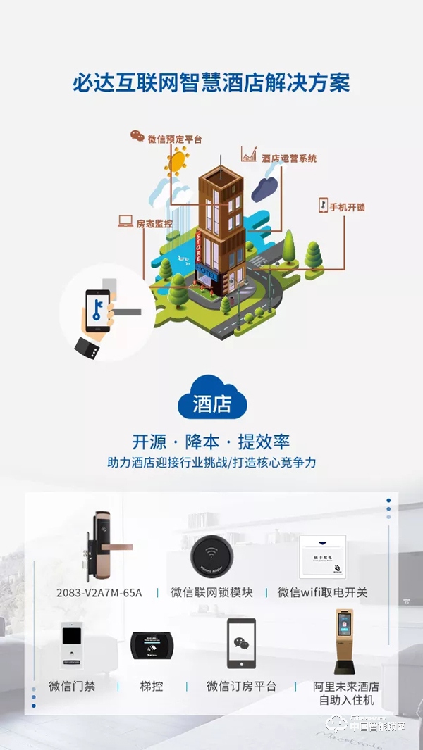 1.必达邀您相约2019上海国际酒店工程设计与用品博览会.jpg