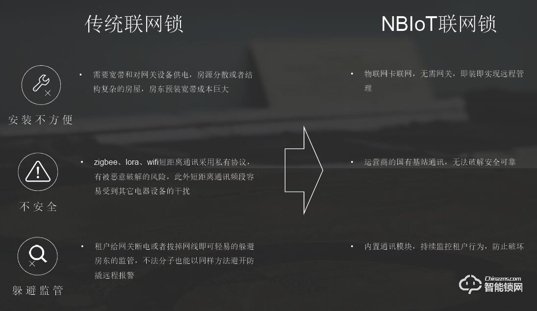 天网互联智能锁 天网NBIoT蓝牙指纹智能锁