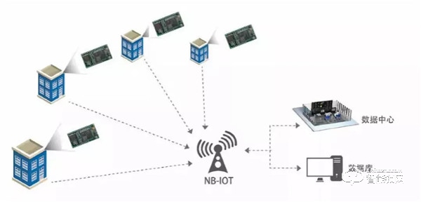 NB-IoT智能门锁大火，到底是在炒概念，还是优势明显？