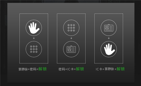 新品首发｜荣事达RSD-X7人脸识别全自动智能锁，零接触更安心.png