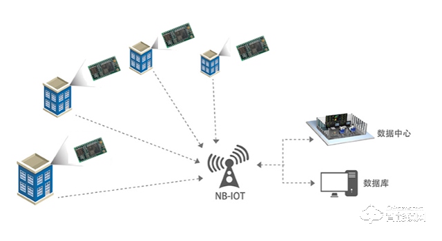 NB-IoT正式纳入5G标准