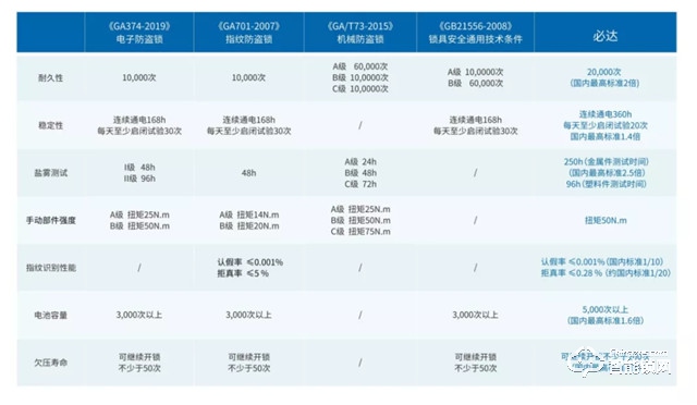 再传捷报，必达荣获“龙湖集团2021年度A级供应商”荣誉证书.jpg